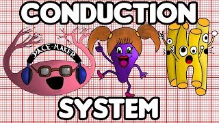 Din MDs EKG 1 Hearts Conduction System [upl. by Drucilla]