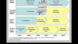 Telecommunication Engineer Job Profile and Description with subs [upl. by Yetnom]