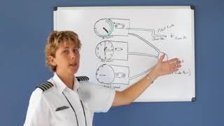 Pitot Static Instruments  Airspeed Indicator Private Pilot Lesson 6a [upl. by Lammaj]