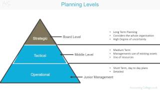 What is an Organisation ACCA F1 [upl. by Nah]