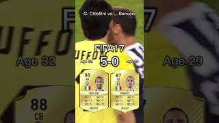 Giorgio Chiellini vs Leonardo Bonucci【FIFA OVR Compilation】キエッリーニvsボヌッチ [upl. by Sybille391]