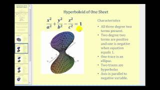 Introduction to Quadric Surfaces [upl. by Akins]