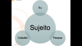 132 A preocupação com o conhecimento o sujeito do conhecimento [upl. by Stelle82]