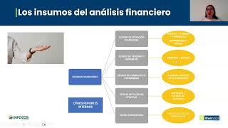 Webinar Análisis Financiero y Orientación al Trabajo Práctico Final [upl. by Suixela]