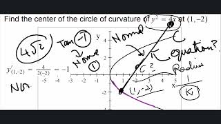 Osculating Circle Parabola [upl. by Nawuq]