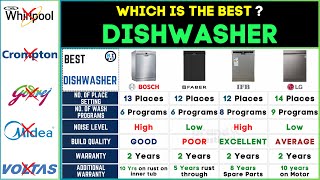 🍽️ Best Dishwashers 2024  Bosch vs Faber vs LG vs IFB Review [upl. by Ruon171]