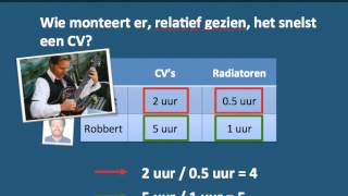 Comparatief voordeel [upl. by Adiari]