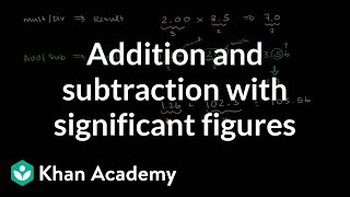 Multiplication and Division with Significant Zeros 15 [upl. by Ahsenrat915]