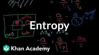 Entropy intuition  Thermodynamics  Physics  Khan Academy [upl. by Hilel]