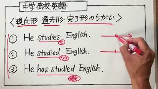 中学・高校英語文法【基本レベル】『完了形』現在形・過去形との違い』 [upl. by Whitebook710]