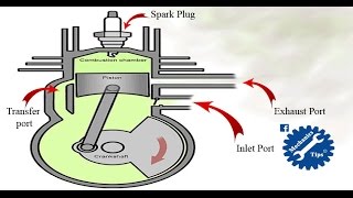 Spark Timing amp Dwell Control Training Module Trailer [upl. by Lynn]