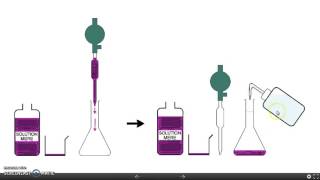 Préparation de solution par dilution [upl. by Stiruc]