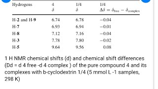 Unit3 Chemical shift calculation in 13C NMR [upl. by Sayre911]