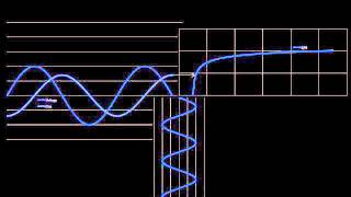 Transformer Inrush in 5 minutes [upl. by Magena569]