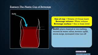 Sequence StratigraphyModule 2 Sea Level Changes and the Eustatic Cycle [upl. by Sila]