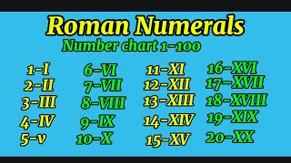 Roman NumeralWhat are Roman Numeral Number Chart [upl. by Nerta]