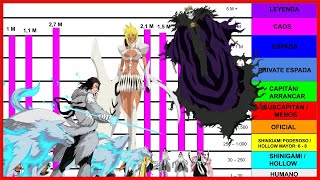 BLEACH niveles de poder  ESPADAS 1 2 Y 3 [upl. by Kcub]