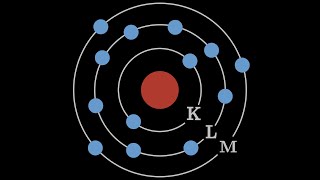 Das Schalenmodell Die Elektronenhülle der Atome erklärt [upl. by Lou]