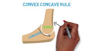 The Convex Concave Rule in under 2 min [upl. by Aplihs718]