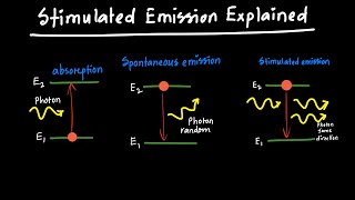 Stimulated Emission Explained [upl. by Tabor]