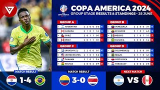 🔴 COPA AMERICA 2024 Results amp Standings Table Today as of 28 June 2024  Paraguay vs Brazil [upl. by Notlrahc]