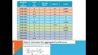 PROMETHEE I amp II Preference Ranking Organization Method for Enrichment Evaluation [upl. by Adnoraj747]