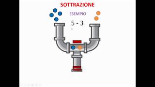 Addizione e sottrazione [upl. by Aysahc]