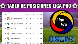 🔴TABLA DE POSICIONES LIGA PRO HOY  CLASIFICACIÓN LIGA PRO DE ECUADOR HOY JORNADA 9 [upl. by Ynots]