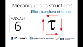 Notions danalyse modale en dynamique des structures [upl. by Ayahc]