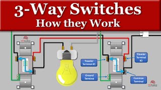 3 Way Switches Explained  How to wire 3 way light switch [upl. by Krall]