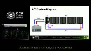 Cold Plate Cooling Loop Requirements Document  Rev 2 [upl. by Abshier]