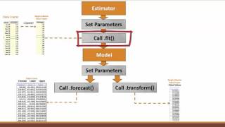 XLMiner SDK Time Series Example Part 4 [upl. by Azile]