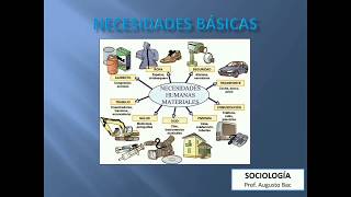 Clasificación de necesidades [upl. by Erot]