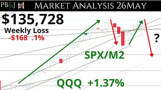 Nvidia Saved the Nasdaq Weekend Update 26May Technical Analysis SPY QQQ AAPL and More [upl. by Amis]