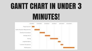 Gantt Chart Excel Tutorial  How to make a Basic Gantt Chart in Microsoft Excel 2016 [upl. by Fredericka]