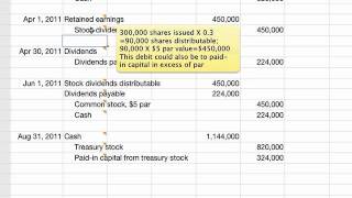 Accounting for Stock Transactions [upl. by Yud]