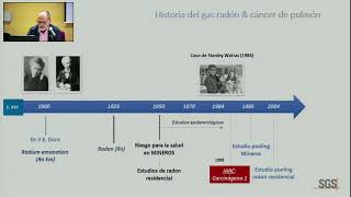 EFECTOS PARA LA SALUD DE LA EXPOSICIÓN AL RADÓN  Dr Guillermo Soriano  SGS Tecnos SA [upl. by Cheadle244]