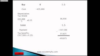 How to calculate Leasing Corporate Finance [upl. by Wilmette636]