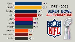 NFL All Super Bowl Champions  1967  2024 [upl. by Gilbart]