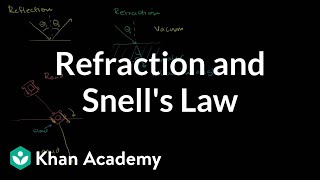 Refraction and Snells law  Geometric optics  Physics  Khan Academy [upl. by Zurc750]