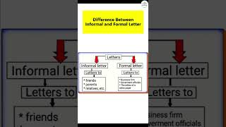 Formal and Informal Letter Format  Difference between Formal and Informal Letter letterwriting [upl. by Jacqueline]