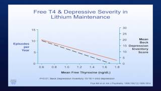 Optimizing Lithium Treatment [upl. by Florian787]