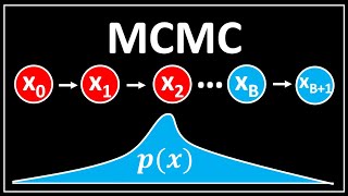 Markov Chain Monte Carlo MCMC  Data Science Concepts [upl. by Amzaj692]