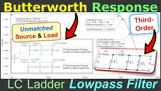 Butterworth Response LC Ladder Lowpass Filter Design☀️Unequal Source amp Load Resistance  TINA SPICE [upl. by Earehc]