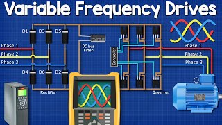 Variable Frequency Drives Explained  VFD Basics IGBT inverter [upl. by Rawdin]