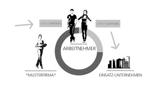 Individualisierung  Image Erklärvideo [upl. by Anoj]