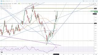 Natural Gas Forecast Video for 150124 by Bruce Powers for FX Empire [upl. by Colp]