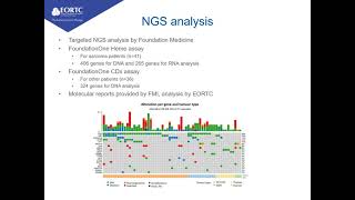 EORTCSPECTAArcagen Molecular  Aleksandra Stevovic  TransMed  Poster  ISMBECCB 2021 [upl. by Pegg290]