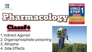 Pharmacology Class 4 Indirect Agonist organophosphate Poisoning [upl. by Lledraw]