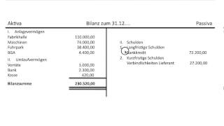 Bilanz Bilanzaufbau Aufbau Erklärung des Postens Eigenkapital Grundlagen Buchführung FOS  BOS [upl. by Det]